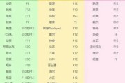 如何制作启动盘来安装电脑系统？（一步步教你制作自己的启动盘，轻松装机！）