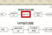 宏基电脑U盘重装系统教程（详细步骤和注意事项）