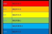 CAD快捷键命令大全（掌握这些CAD快捷键，让你的设计如飞）
