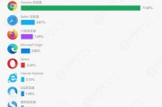 IE浏览器连不上网的原因及解决方法（IE浏览器无法连接互联网的常见问题与解决方案）