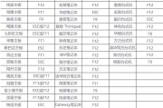 使用戴尔笔记本电脑从U盘安装系统的完整教程（戴尔笔记本电脑U盘安装系统教程及注意事项）
